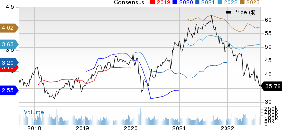 Comcast Corporation Price and Consensus