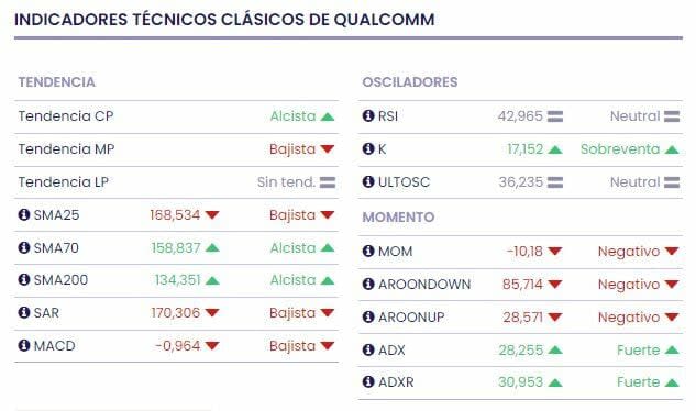 Qualcomm va a por el mercado de ordenadores con inteligencia artificial