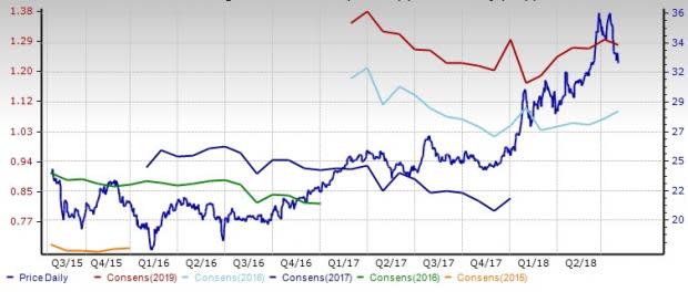 Broadcast Radio and Television Outlook: Modest Growth Picture