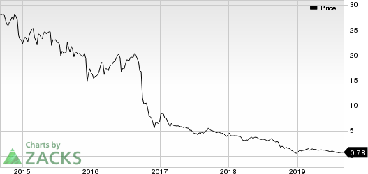 Ferrellgas Partners, L.P. Price