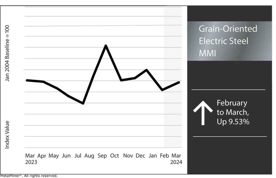 grain-oriented electrical steel in renewable energy news