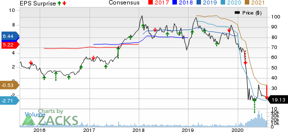 Spirit Aerosystems Holdings, Inc. Price, Consensus and EPS Surprise