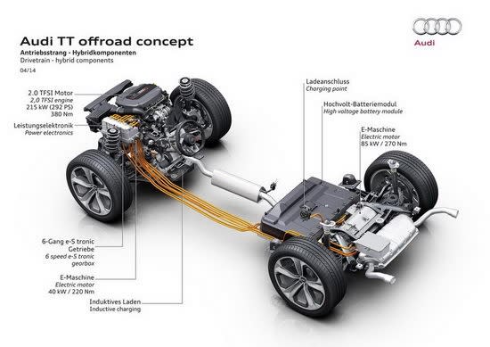 photo 7: Audi北京車展將推出TT offroad concept