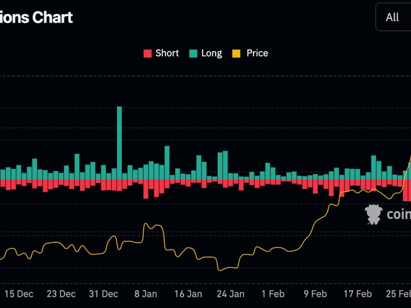 Crypto liquidations across all digital assets (CoinGlass)