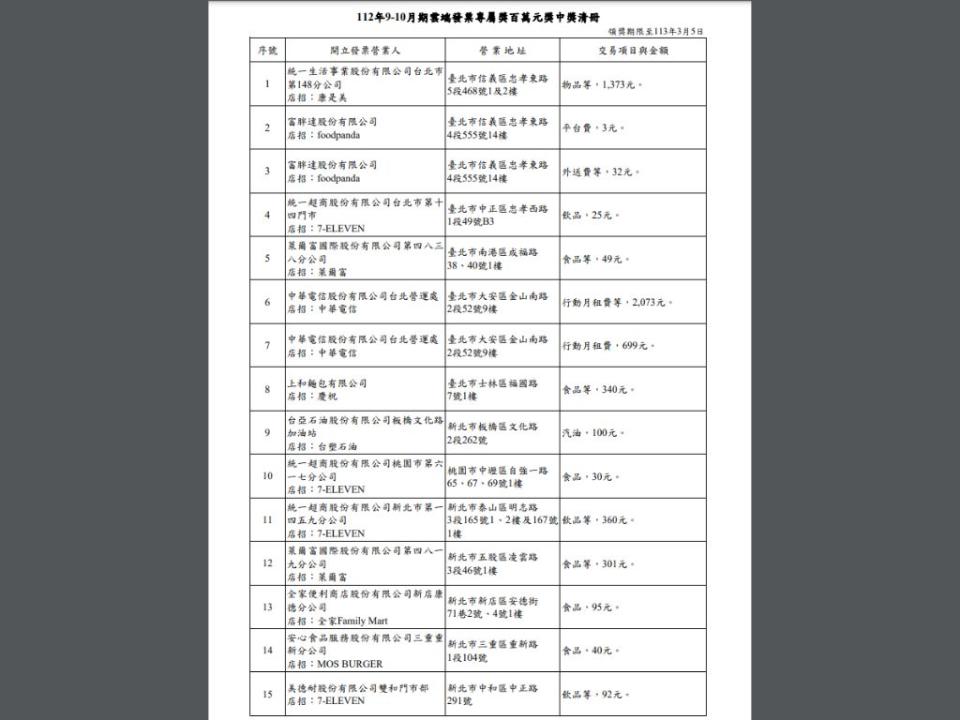 <strong>112年9-10月期雲端發票專屬百萬元獎中獎清冊。（圖／財政部提供）</strong>