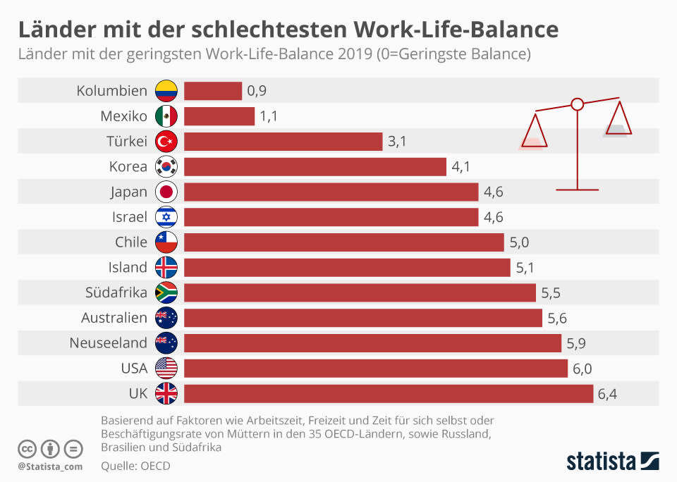 Grafik: Statista