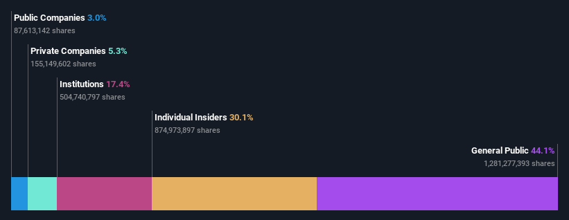 SEHK:1211 Ownership Breakdown as at May 2024