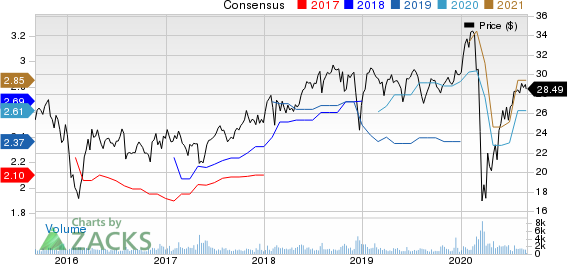 AllianceBernstein Holding L.P. Price and Consensus