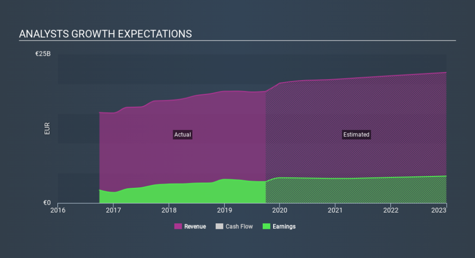 ENXTPA:ACA Past and Future Earnings, January 22nd 2020