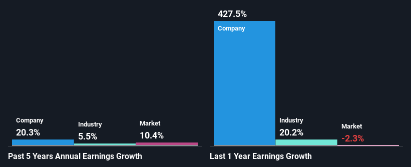 past-earnings-growth