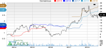 New Strong Buy Stocks for August 8th