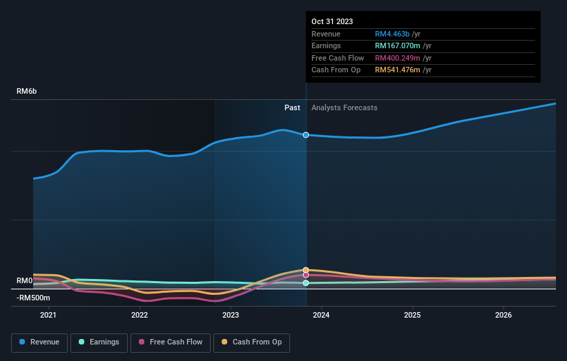 earnings-and-revenue-growth