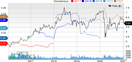 Sirius XM Holdings Inc. Price and Consensus