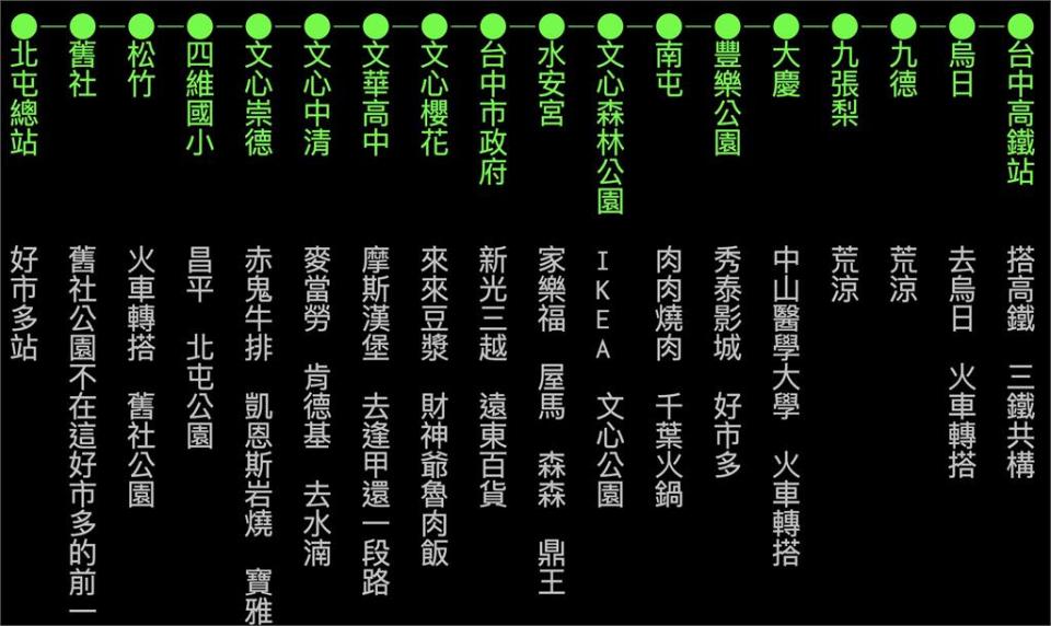 ▲網友評九德站、九張犁為「荒涼」。（圖／取自台中捷運局）