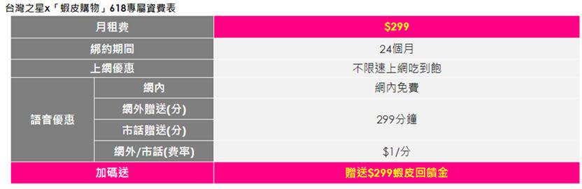 台灣之星「618年中慶~今夏最狂樂透」優惠方案懶人包