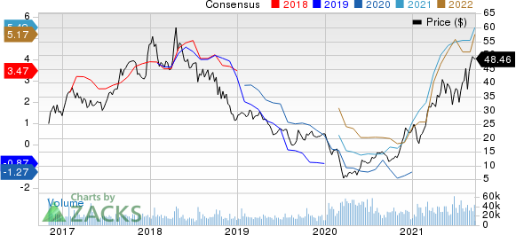 Alcoa Corp. Price and Consensus