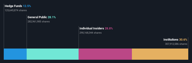 ownership-breakdown