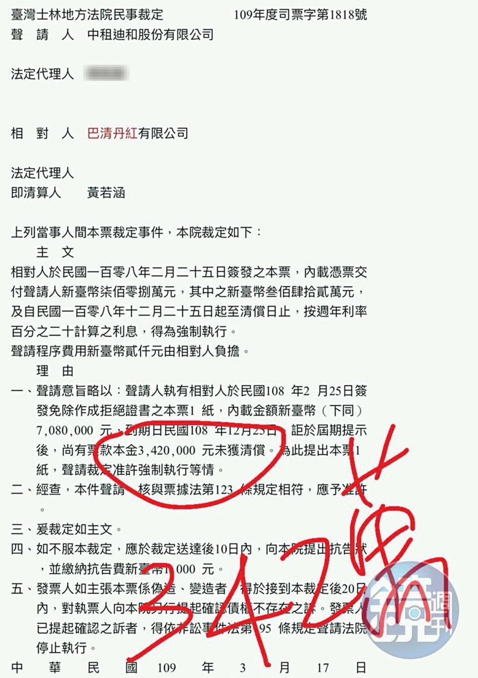 黃霈麒（原名黃若涵）成立的巴清丹紅公司，遭法院判決需清償中租迪和342萬元。（讀者提供）