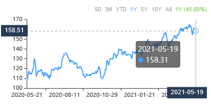 3 Stocks Trading Below the Peter Lynch Fair Value