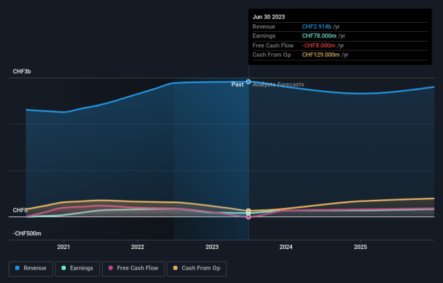 Aurora Design PCL Company Profile: Stock Performance & Earnings