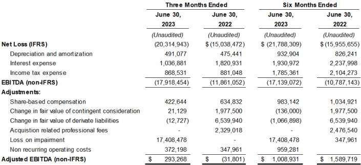 Adjusted EBITDA table