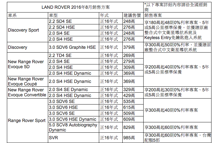 JAGUAR LAND ROVER　雙品牌再攀65%成長高峰 限定車款正16年式贈5年5萬公里保養方案　敬邀即刻入主