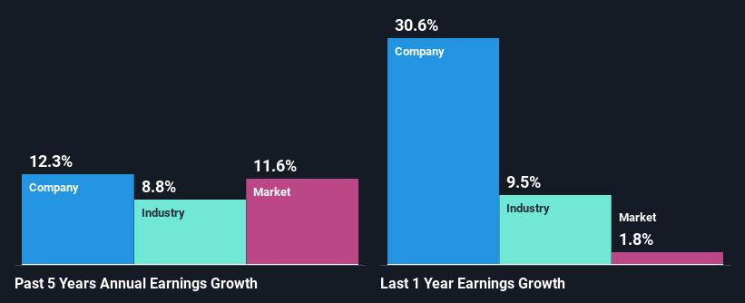 past-earnings-growth