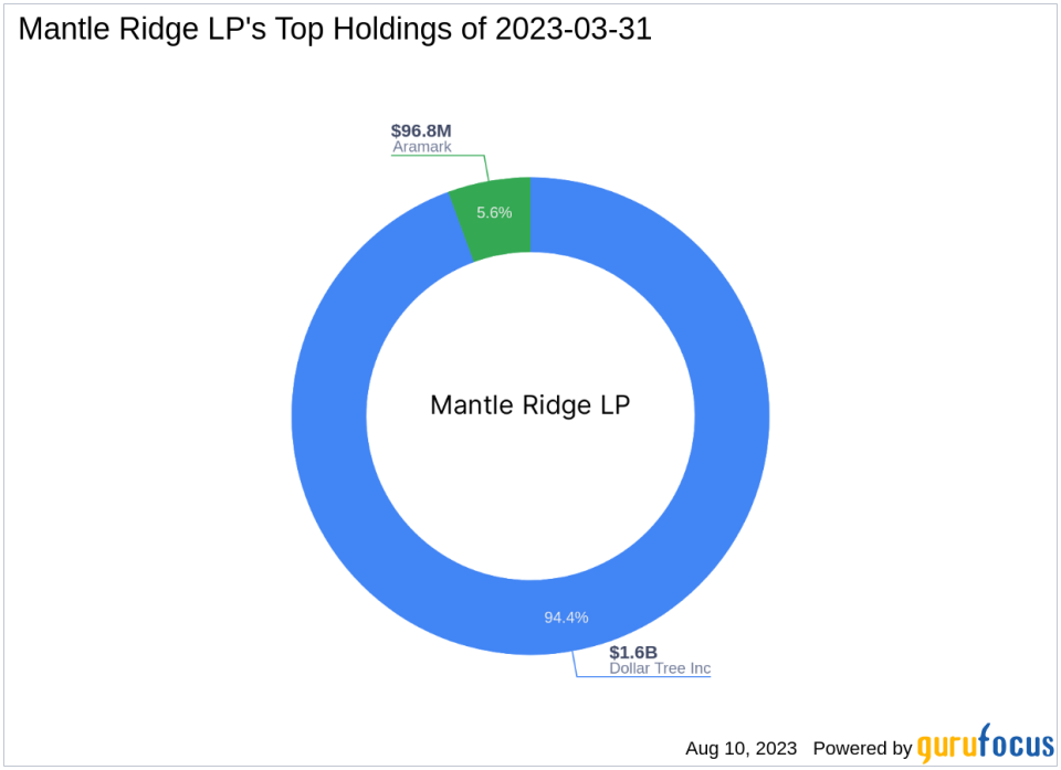 Mantle Ridge LP Reduces Stake in Aramark