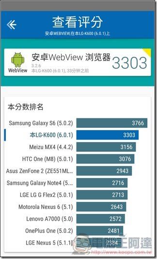 LG X Fast LGK600Y開箱評測 中規中矩的4G 3CA 全頻機