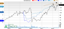 New Strong Buy Stocks for July 18th