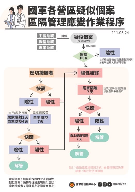 敵情疫情雙重挑戰　國軍強化防疫工作