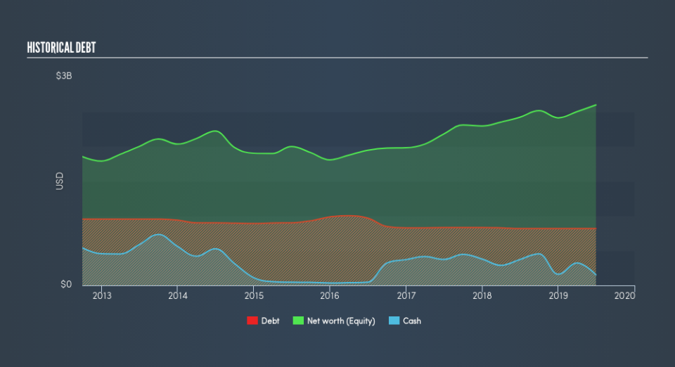 NYSE:OSK Historical Debt, August 26th 2019