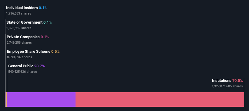 ownership-breakdown