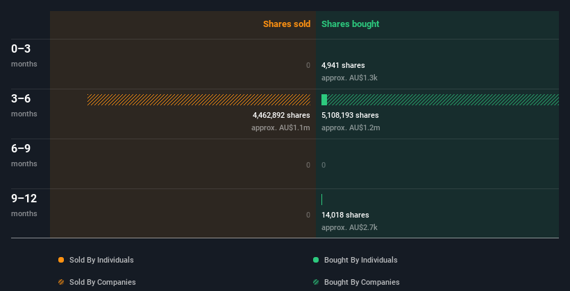 insider-trading-volume