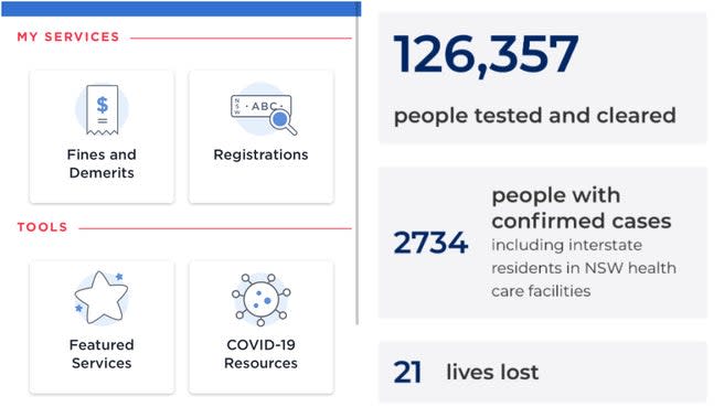 (Source: Service NSW)