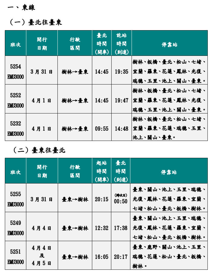 (圖／台鐵提供)