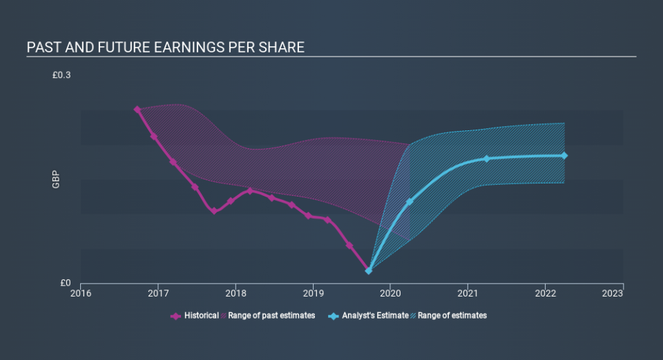 LSE:SBRY Past and Future Earnings, February 4th 2020