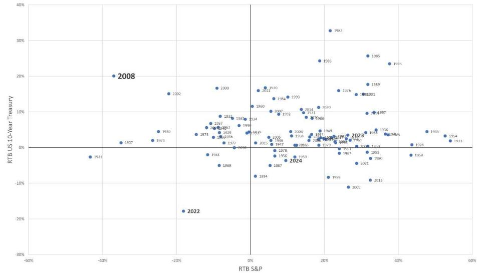 La importancia de la diversificación al invertir