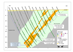 Clouds Section down plunge (refer to arrow on Figure 2), showing two shoots coalescing at depth