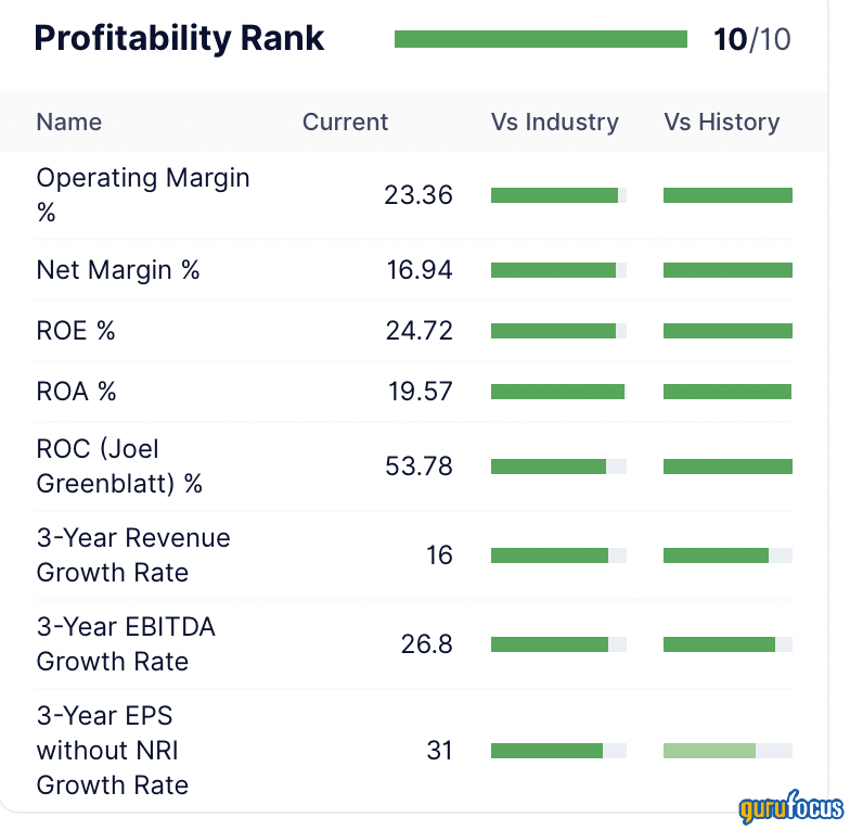 Simpson Manufacturing: Outstanding Fundamentals and a Reasonable Price