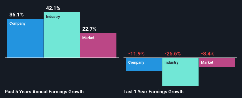 past-earnings-growth