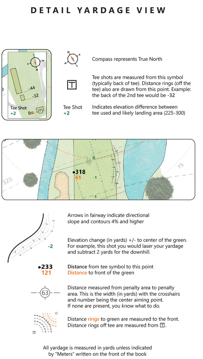 Atlanta Athletic Club Puttview