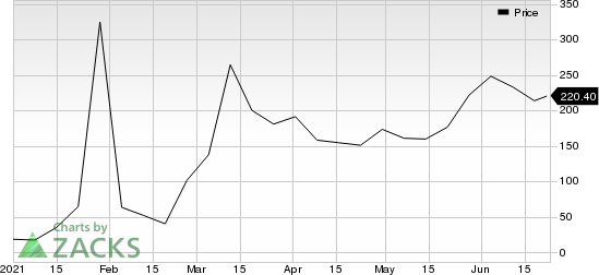 GameStop Corp. Price