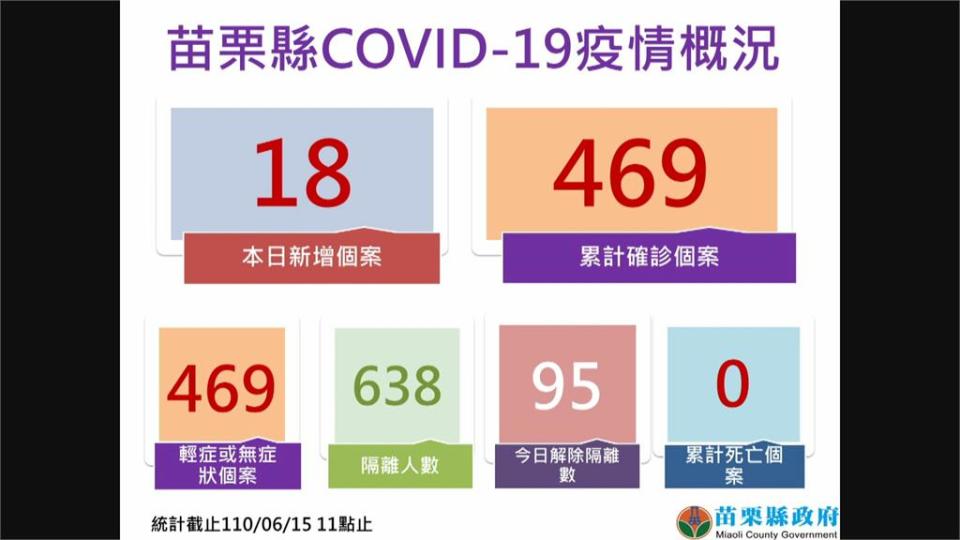 6廠1425名高風險移工PCR　預估確診人數恐暴增