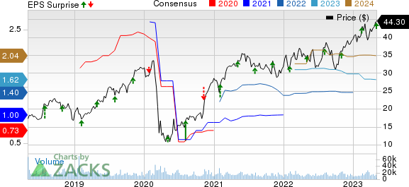 Howmet Aerospace Inc. Price, Consensus and EPS Surprise