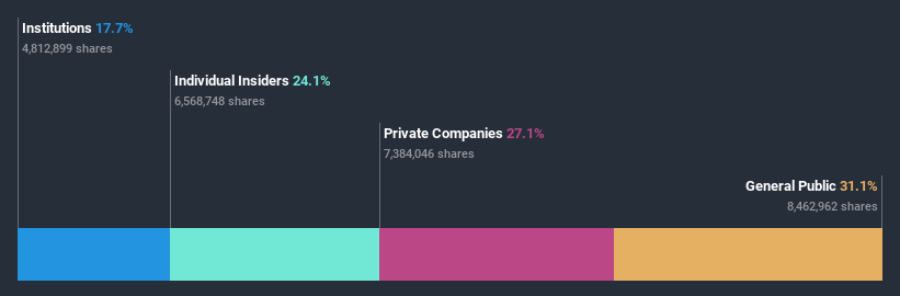 ownership-breakdown