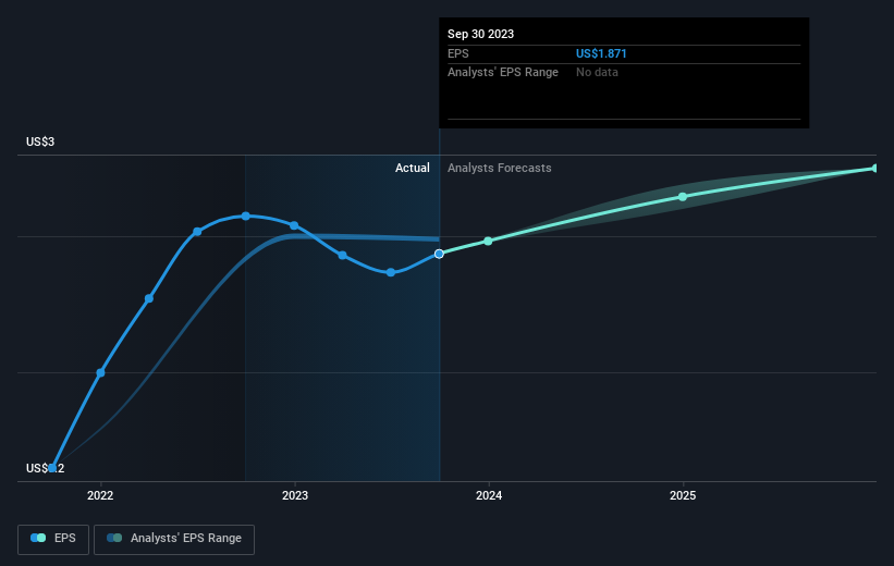 earnings-per-share-growth