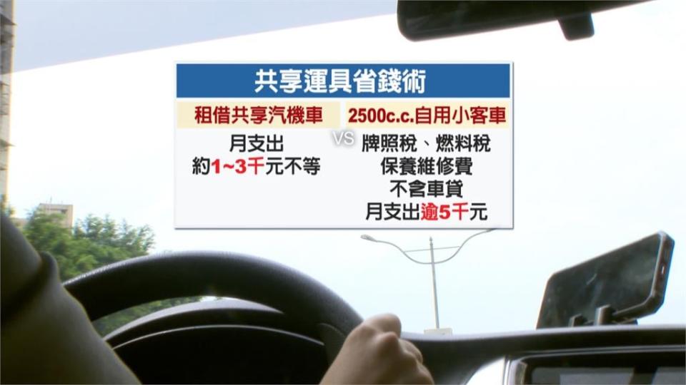 以租代買！共享汽、機車隨租隨借　免花大錢養車