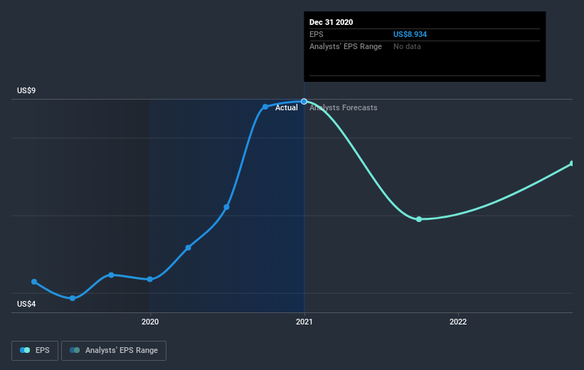 earnings-per-share-growth