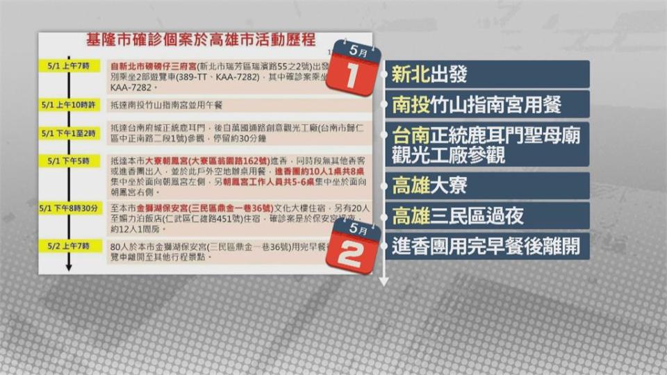 網路瘋傳確診者去過台南、高雄衛生局說沒有卻私下大動作消毒惹議